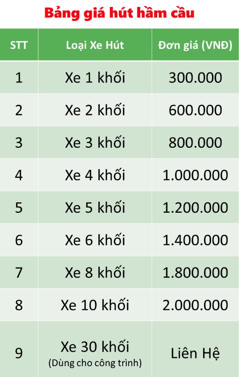 hút hầm cầu phường Bình Trưng